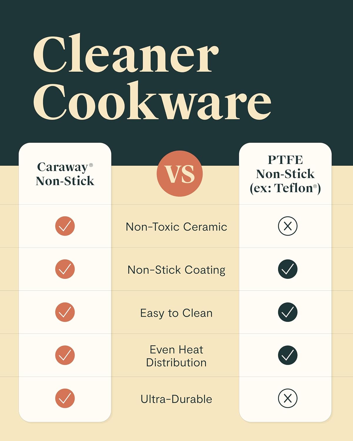 Caraway Non-stick Ceramic Cookware Set (12 Piece) Pots, Pans, Lids and Kitchen Storage - PFAS & PFOA Free - Oven Safe Pan Set & Compatible with All Stovetops - Navy - Image 6