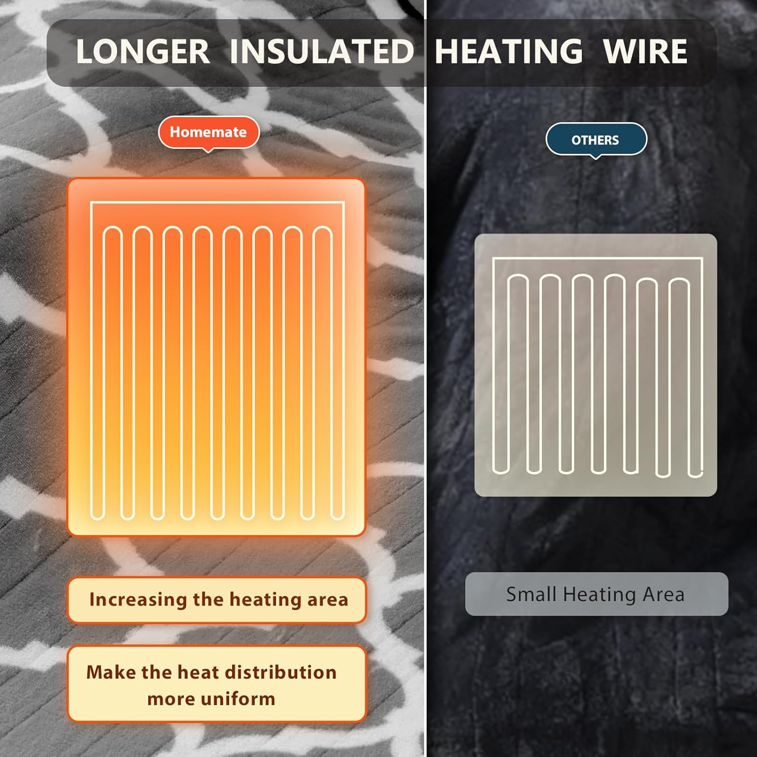 Homemate Heated Blanket Electric Throw - 50“x60“ Heating Blanket with 10 Fast Heat Levels 8 Hours Auto Off Soft Cozy Flannel Over-Heated Protection ETL Certification Keep Warming in Home - Image 6