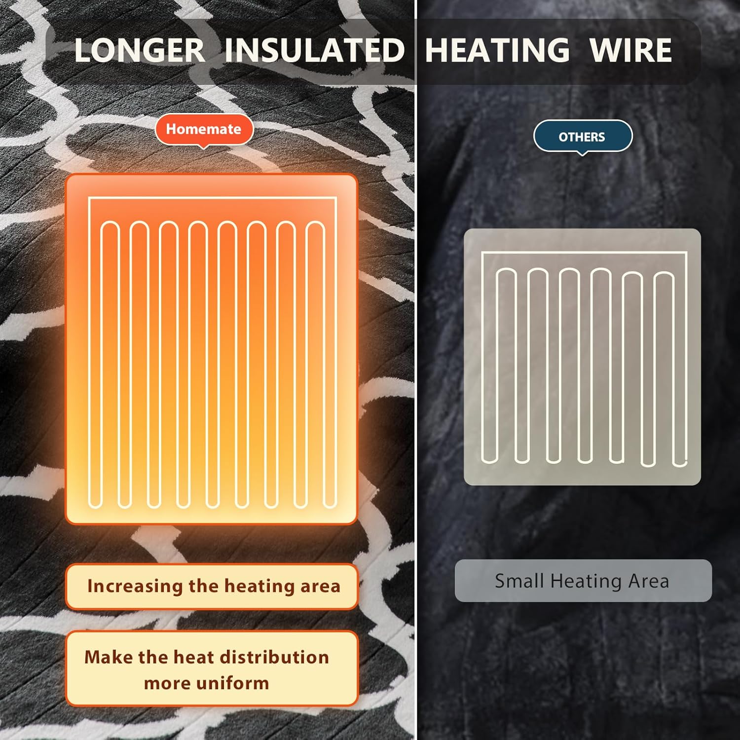 Homemate Heated Blanket Electric Full Size - 72“x84“ Heating Blanket with 10 Fast Heat Levels 8 Hours Auto Off Ultra Soft Cozy Flannel Over-Heated Protection ETL Certification Keep Warming in Home - Image 6