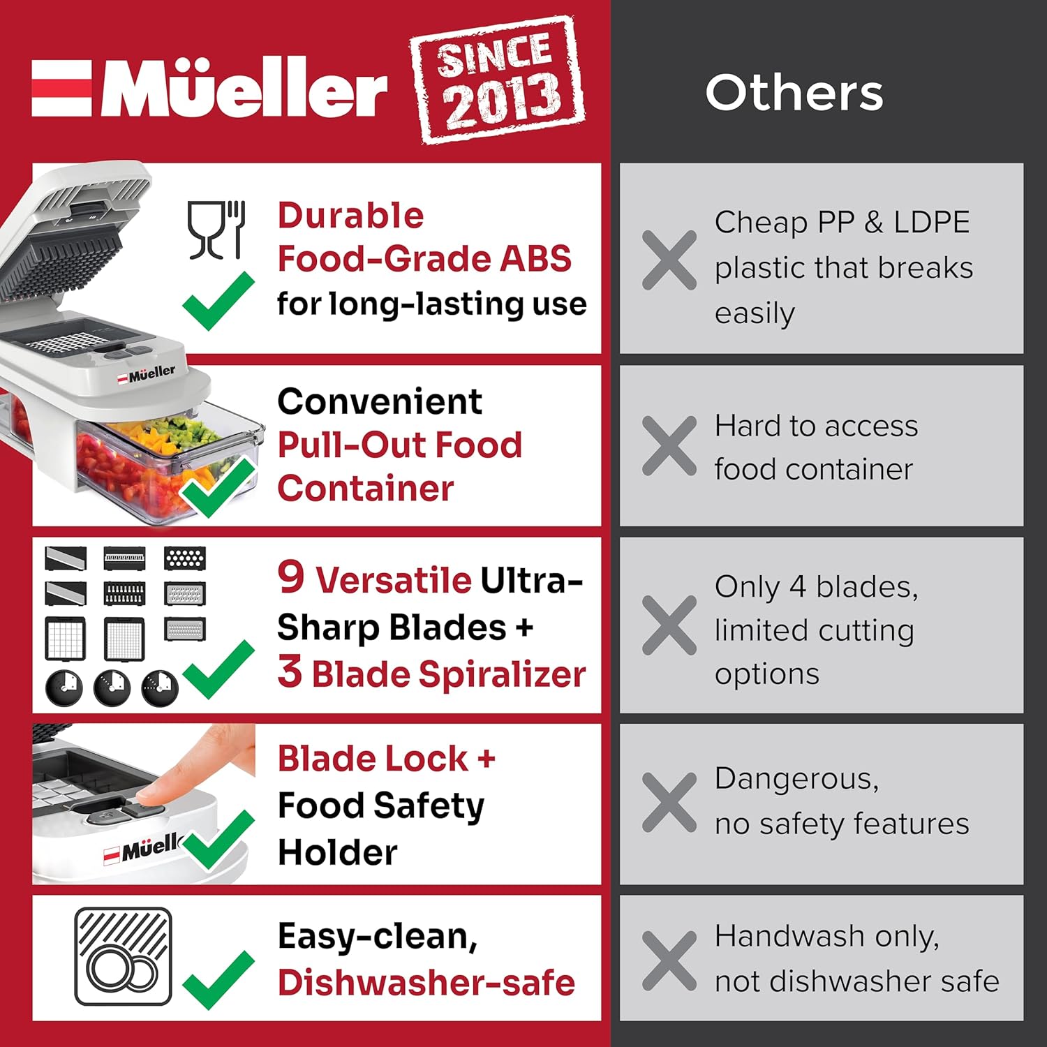 Mueller Pro-Series All-in-One, 12 Blade Mandoline Slicer for Kitchen, Food Chopper, Vegetable Slicer and Spiralizer, Cutter, Dicer, Grater, Kitchen Gadgets Sets with Container, White Sand/Gray - Image 3