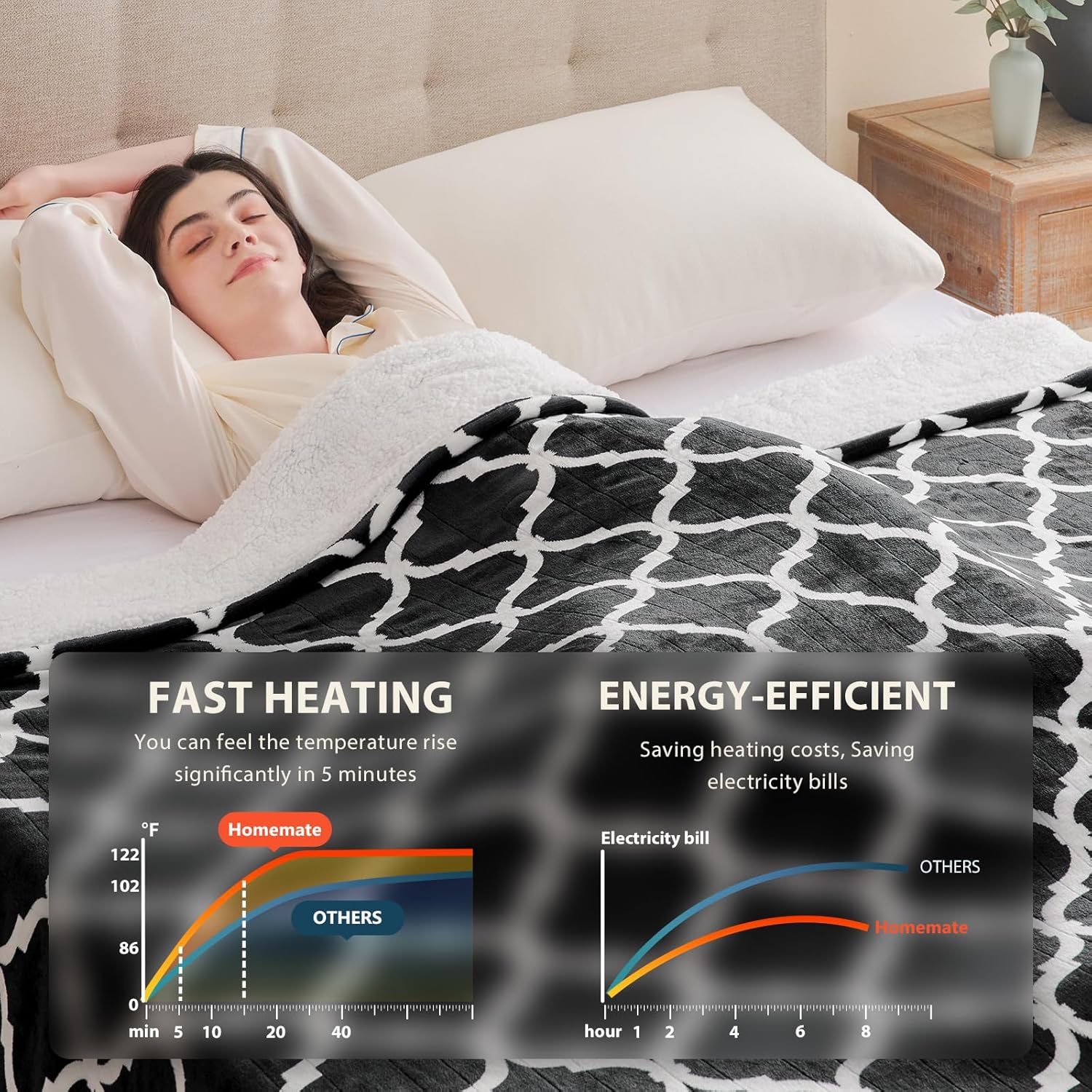 Homemate Heated Blanket Electric Full Size - 72“x84“ Heating Blanket with 10 Fast Heat Levels 8 Hours Auto Off Ultra Soft Cozy Flannel Over-Heated Protection ETL Certification Keep Warming in Home - Image 4