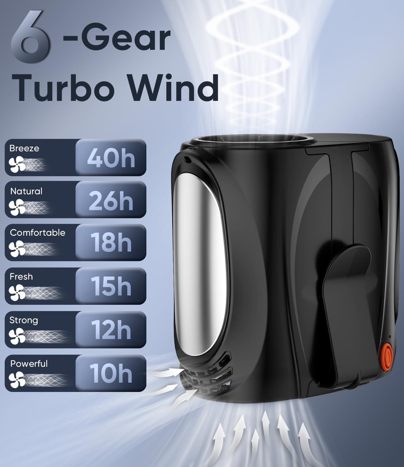 AI Portable Waist Fan, 6 Speeds 16000RPM Strong Turbo Airflow, 40H Max Cooling Battery Powered Personal Fan Rechargeable, Hands-Free Shirt/Belt/Neck Fan for Work, Outdoor, Travel, Gift for Men - Image 3