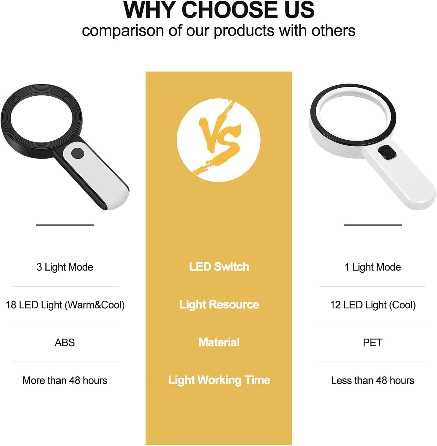 JMH Magnifying Glass with Light, Handheld Large Magnifying Glass 18LED Cold and Warm Light with 3 Modes, Illuminated Lighted Magnifier for Seniors Reading, Coins, Jewelry - Image 3