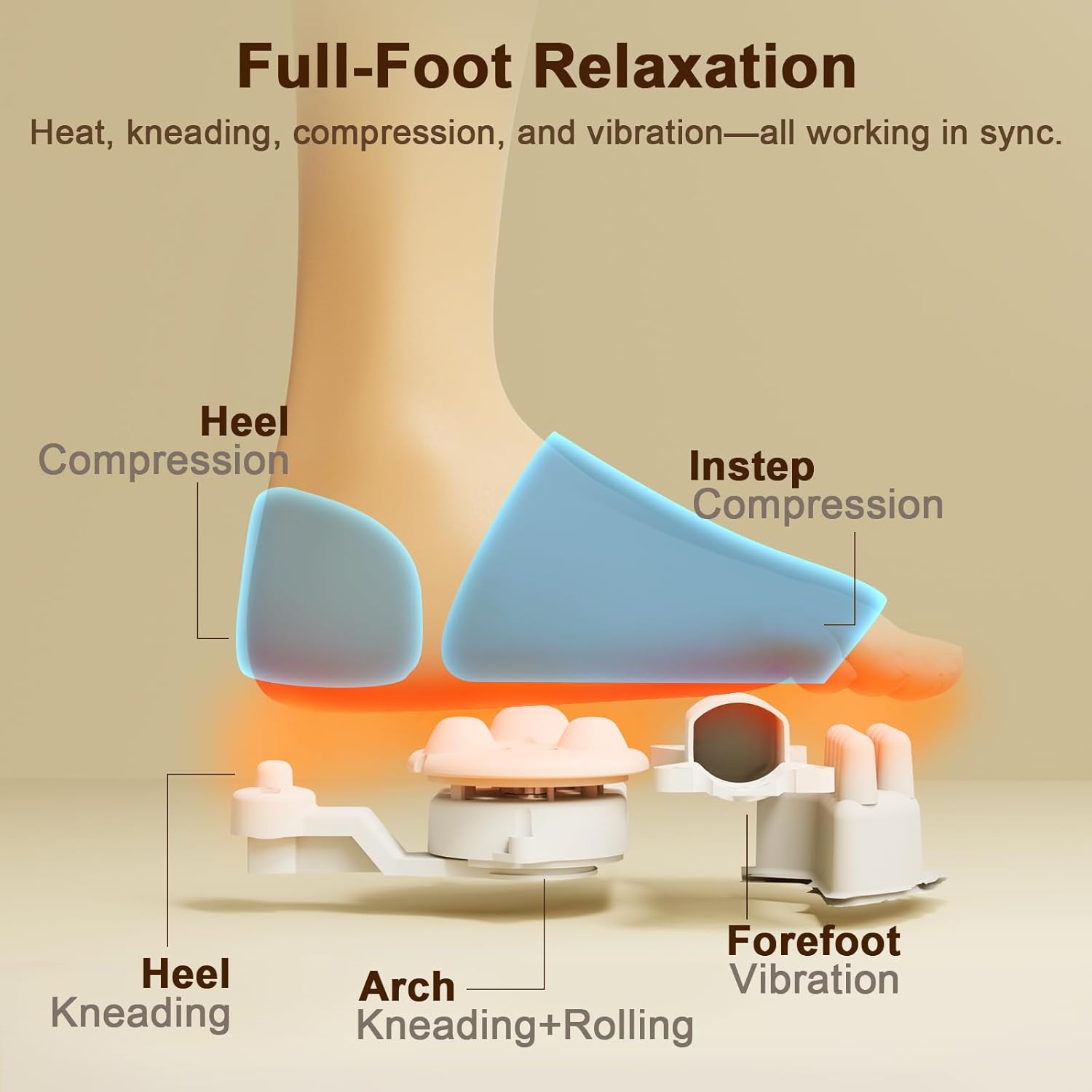 Shiatsu Foot Massager Machine with Heat : Deep Kneading Foot Massager with Vibration & Compression for Plantar Fasciitis & Neuropathy - Relax for Home Office Use - Image 4