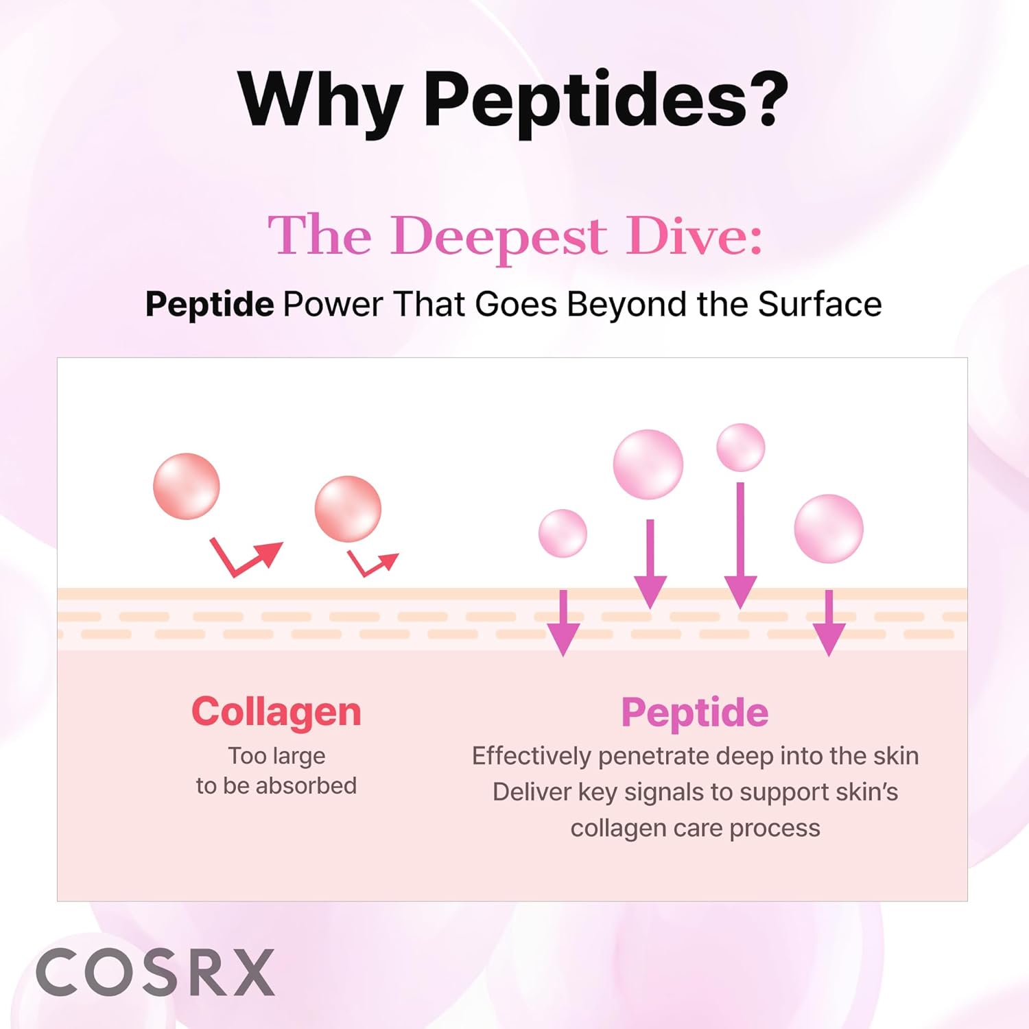 COSRX Pink Peptides Collagen Hydrogel Eye Patch for Puffy Eyes and Dark Circles, Under Eye Mask, 60 Under Eye Patches, Korean Skin Care - Image 4