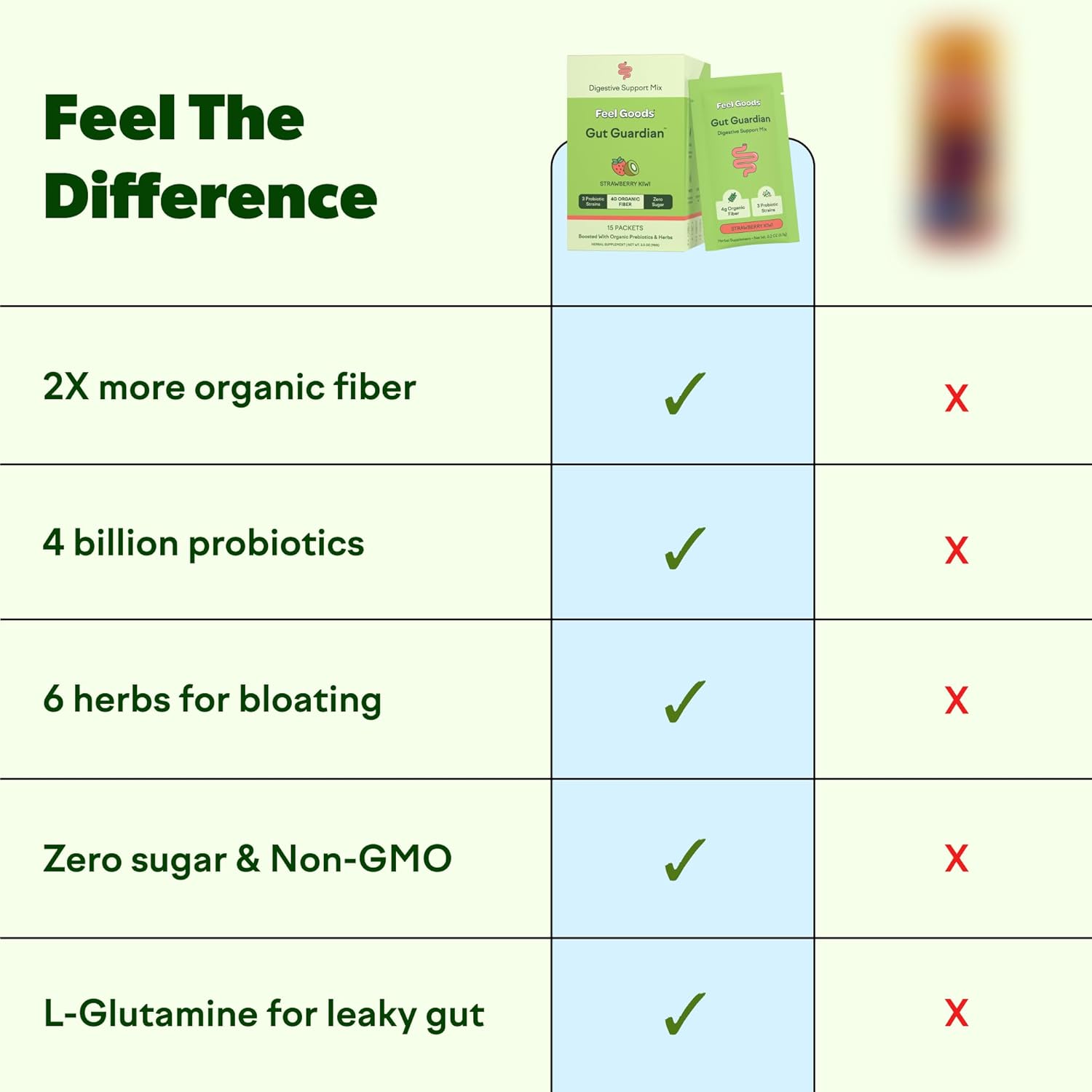 Feel Goods Gut Guardian, Gut Health Powder Packets - Probiotic Fiber Powder with Prebiotics & L Glutamine for Digestive Health, Bloating Relief & Digestion Support - Zero Sugar & Organic Flavor - Image 3