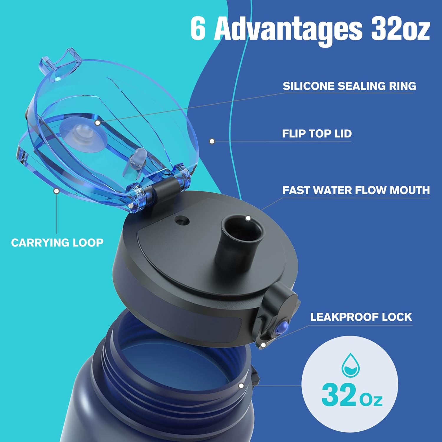 Sahara Sailor Water Bottle 32oz, Durable and Leakproof Water Bottles Motivational with Time Marker, Tritan, BPA Free, Wide Mouth with Easy Clean Brush for Gym, Travel, Home, School, Office (1 Bottle) - Image 4