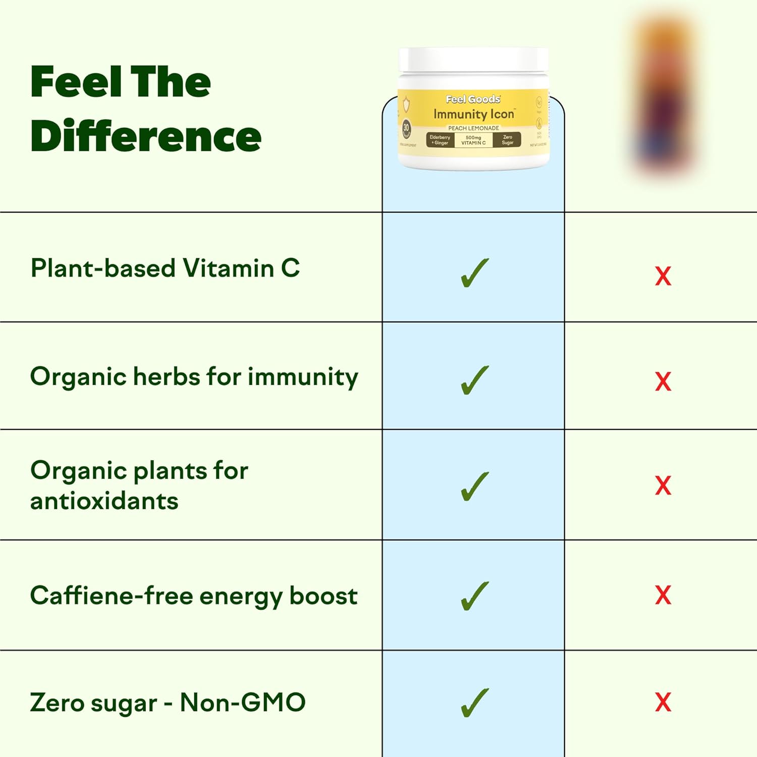 Feel Goods Immunity Icon, Vitamin C Immune Support Powder Drink Mix- 500mg Vitamin C, Elderberry, Ginger, Turmeric & Key Vitamins for Daily Immune Health - Sugar-Free & Caffeine-Free Drink Mix Packets - Image 3
