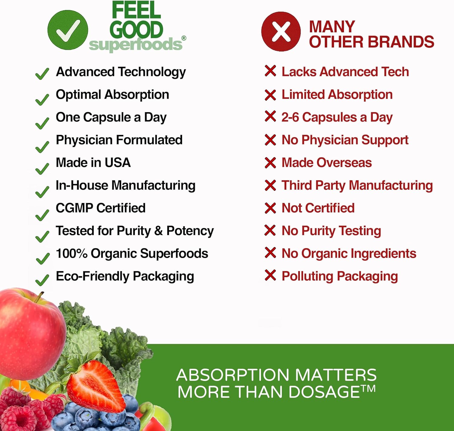 FeelGood Superfoods Vita Fruits and Veggies Capsules - 25 Superfood Ingredients, Fruit and Vegetable Multivitamin, 60 Count - for Men and Women - Vitamins A, C, D, E, B and Zinc - Image 9