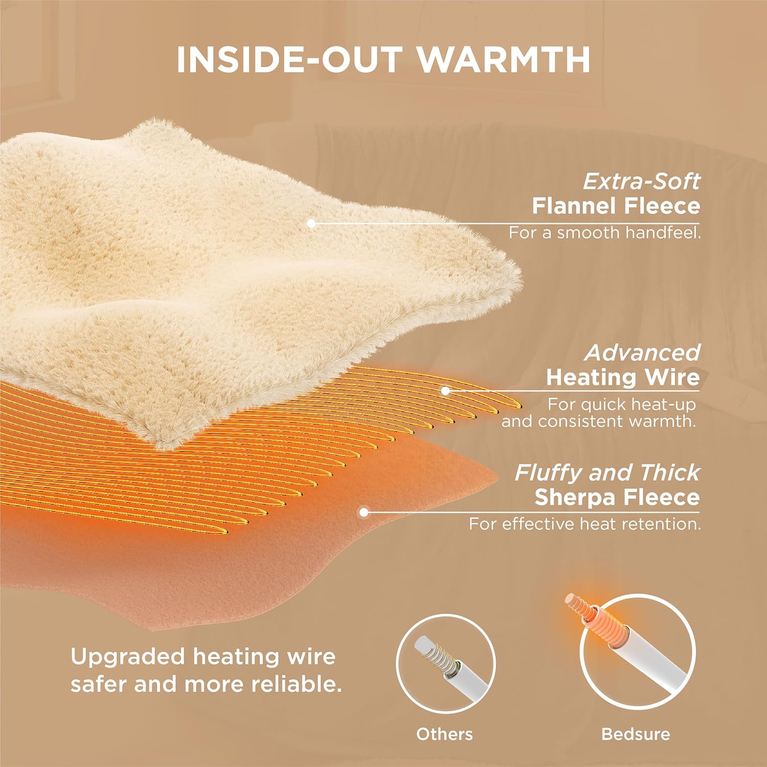 Bedsure Heated Blanket Throw Blanket - Fast Heating Electric Blanket, Soft Flannel Heated Throw with 4 Time Settings, 6 Heating Settings, Warm Gifts for Grandma & Grandpa & Seniors (50"x60", Grey) - Image 6