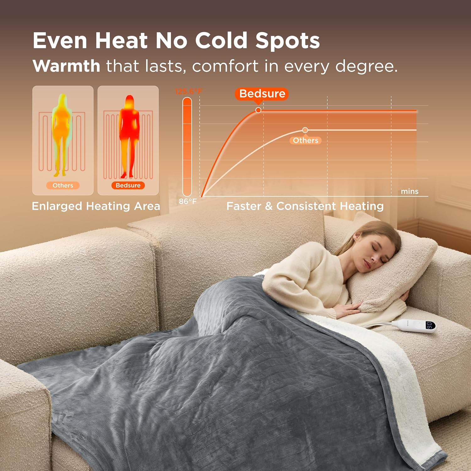 Bedsure Heated Blanket Throw Blanket - Fast Heating Electric Blanket, Soft Flannel Heated Throw with 4 Time Settings, 6 Heating Settings, Warm Gifts for Grandma & Grandpa & Seniors (50"x60", Grey) - Image 3